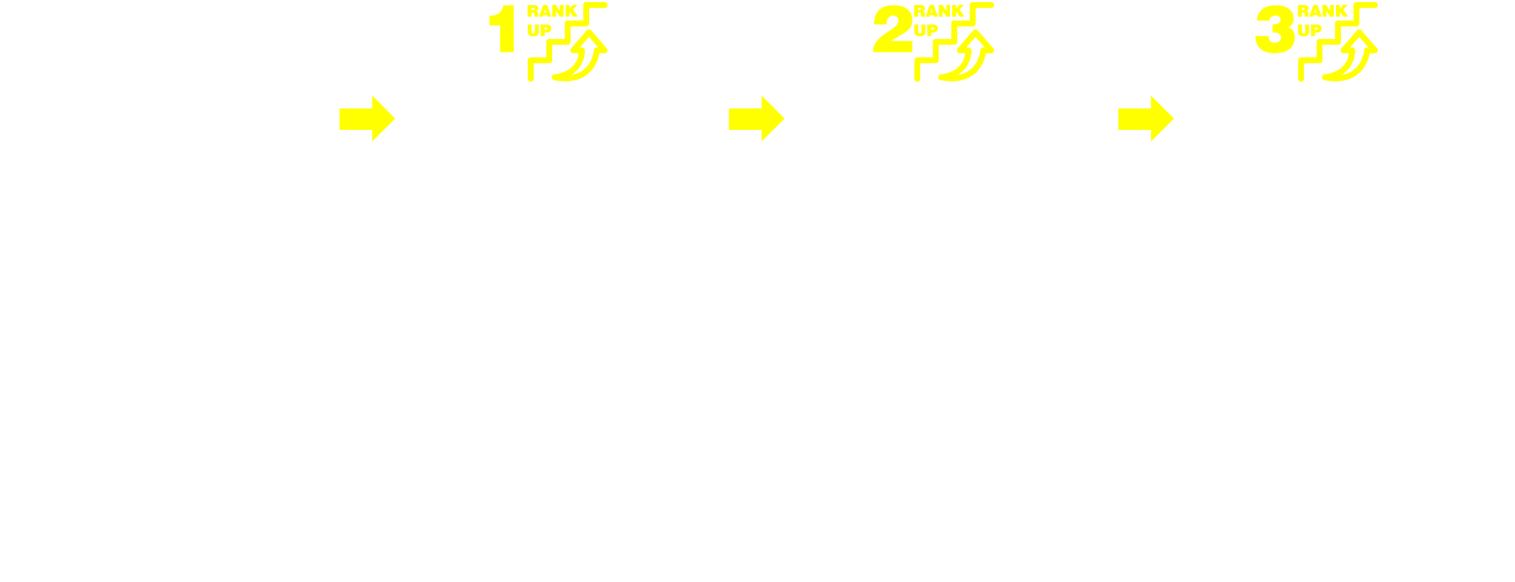 スタッフ 業務場所管理ディレクター、当社社員・チーフスタッフの業務指示にて業務を行って頂きます。不明点があれば確認お願いします。親切丁寧に対応させて頂きます。 → チーフ スタッフ業務にて様々な業務を経験頂ければ、チーフ業務ご対応頂けそうな方へは、ご対応頂くことがございます。スタッフの方へ業務指示・管理補助、見本になって業務をお願いします。 → アシスタントディレクター チーフ業務が問題なく対応可能になれば、ＡＤ業務もご対応頂けます。業務経験を活かして頂いて、業務場所管理ディレクターのアシスタントとして、業務・他会社スタッフ・備品の管理補助等をお願いします。ディレクターの指示に機敏に動いて頂くことが必要です。 → ディレクター ＡＤ業務にて様々な業務経験頂き、問題無ければ業務場所管理ディレクター業務ご対応頂けそうな方へは、ご対応頂くことがございます。業務場所の責任者になります。催物の進行状況管理、各スタッフ・備品管理業務です。無駄のない業務指示が要求されます。責任は重大ですが、やりがいのある業務です。